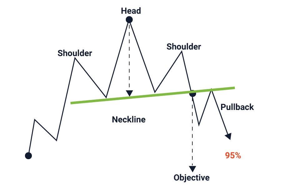 Форекс бай. Head and Shoulders pattern. Inverse head and Shoulders.